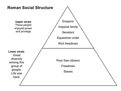 The Ranks Or Classes In Pompeii Virtual Visit To Pompeii