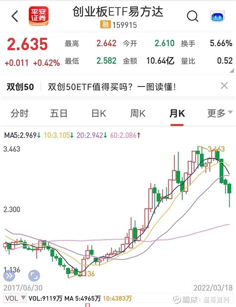 买etf指数和买股票哪个好？ Etf指数和股票， 这根本就不是一个选择题，当然是买etf指数好。 Etf指数是什么？etf指数，即交易型开放式