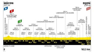 Tappa Oggi Tour De France Ma Ondijon Percorso E Altimetria