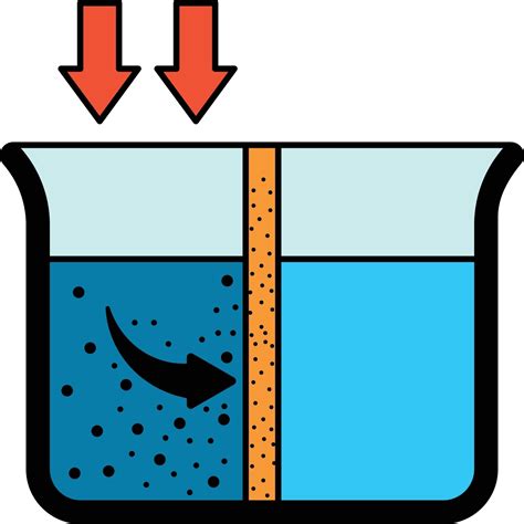 The Deionisation Process Explained | The Chemistry Blog