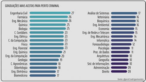 Como ser Perito Criminal: tudo que você precisa saber para ser aprovado