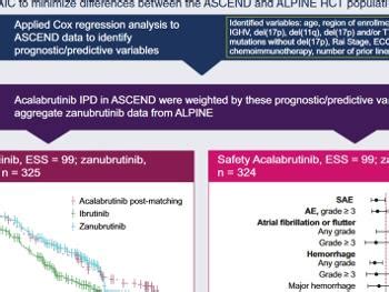 Acalabrutinib v Zanubrutinib side effects - CLL Support