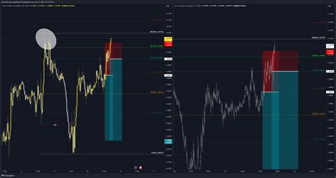 Fx Eurcad Chart Image By Edytagierczak Tradingview