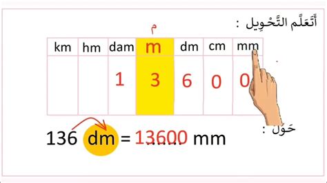 تحويل الأطوال المتر وأجزاءه ومضاعفاته تعلم التحويل من طول لآخر