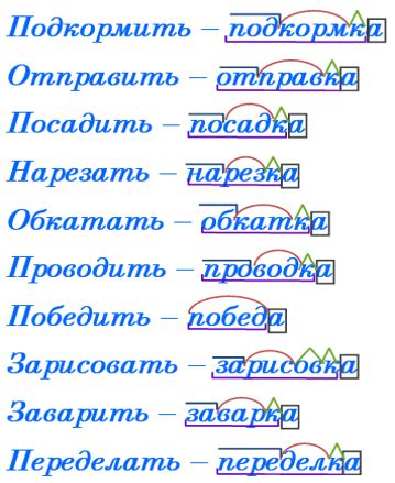 ГДЗ по Русскому языку 3 класс тематический контроль Голубь - тема 10 ...