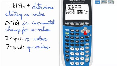 How To Graph In A Ti Calculator