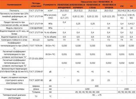 Размеры пеноплекса 50 мм – Пеноплекс – технические характеристики ...