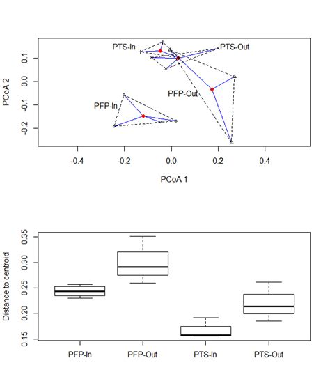 SciELO - Brasil - Effectiveness of protected areas for the conservation ... 