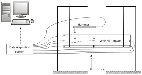 THE EXPERIMENTAL SETUP | Download Scientific Diagram