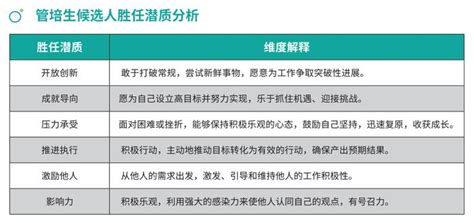 2024秋招上岸指南丨管培生到底是什么？