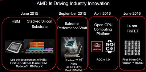 Amd Announces Rocm Initiative High Performance Computing And Open