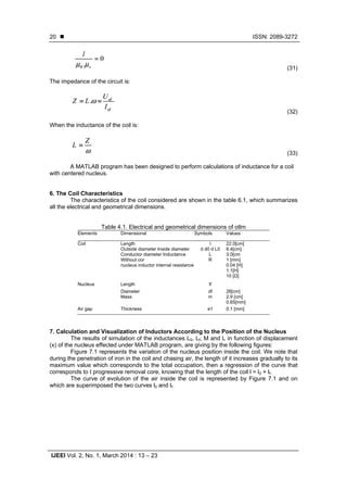 Determination Of Coil Inductances Cylindrical Iron Nucleus Pdf