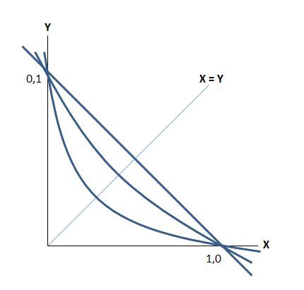 What equation can produce these curves? - Mathematics Stack Exchange