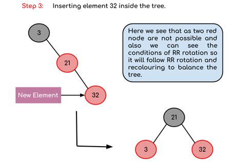 Red-Black Tree | Set 2 (Insert) - GeeksforGeeks