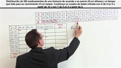 Ejercicios de estadística bidimensional con tablas de doble entrada