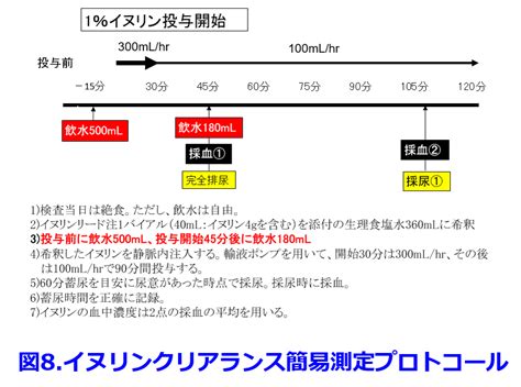 連載 高齢者の腎機能を正確に評価して抗菌薬・抗ウイルス薬を投与する 第6回 平田の薬剤師塾 ～薬のことを分かりやすく丁寧に～