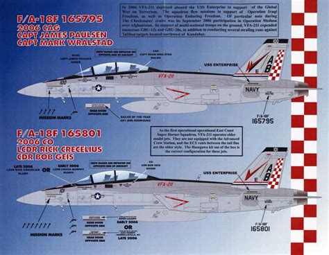 F A F Vfa Fighting Checkmates Decal Review By Rodger Kelly