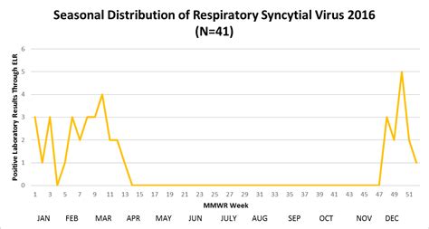 RESPIRATORY SYNCYTIAL VIRUS RSV