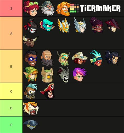 Brawlhalla (2021) Tier List (Community Rankings) - TierMaker