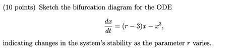 Solved Points Sketch The Bifurcation Diagram For The Chegg