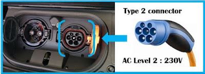 Charging Nissan Leaf & Leaf E-Plus: Range, charging time, type & how ...