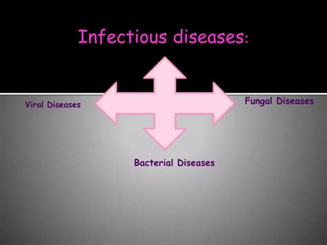 Ppt Infectious Diseases Powerpoint Presentation Free Download Id 2274305