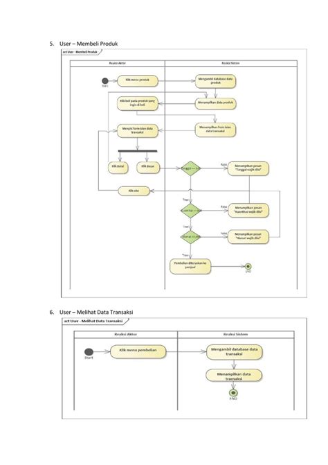 Jasa Pembuatan Flowchart