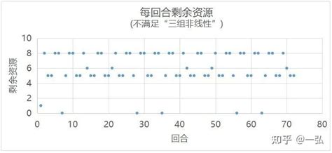 游戏性的底层逻辑——三体问题 知乎