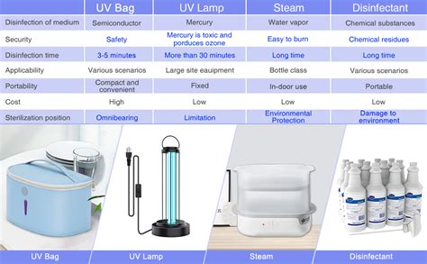 Bolsa Desinfectante Uv Etrobot Uv Led Desinfectante Caja De