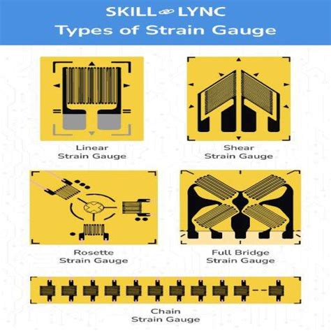 Strain Gauge Principles: How they work, Applications & Types