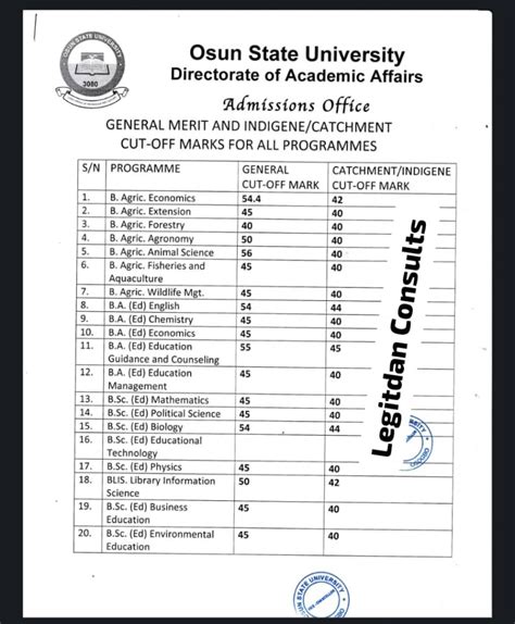 Uniosun Releases Departmental Cut Off Mark For Admission