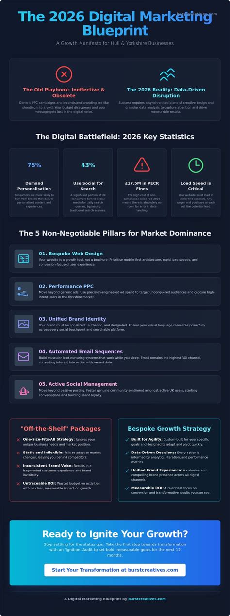 2026 Marketing Checklist