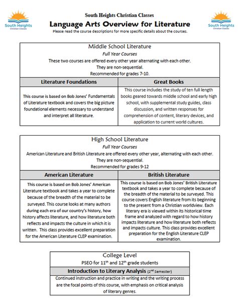 Language Arts - Literature - South Heights Christian Classes