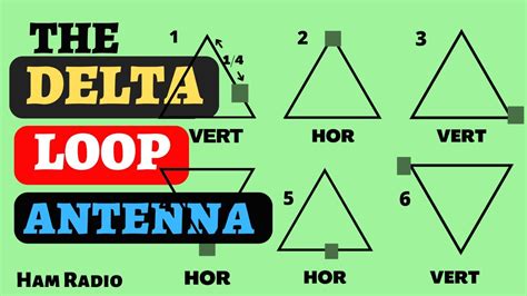 THE DELTA LOOP MULTI BAND DELTA LOOP SINGLE BAND DELTA LOOP YouTube