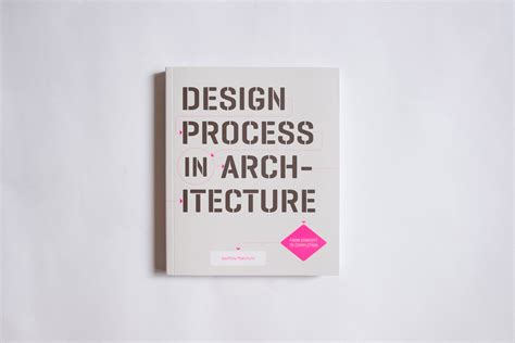 Design Process in Architecture — Inclume Architects, Cambridge