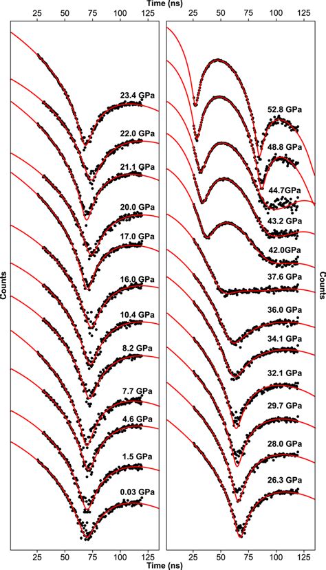 Synchrotron Mössbauer Spectroscopy Spectra Of Al Fe‐phase H And Fits