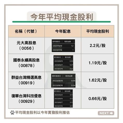 0056、00878、00919與00929月領一萬股息需多少本金？ 她估算：最低154萬 存股族愛etf 股市 聯合新聞網