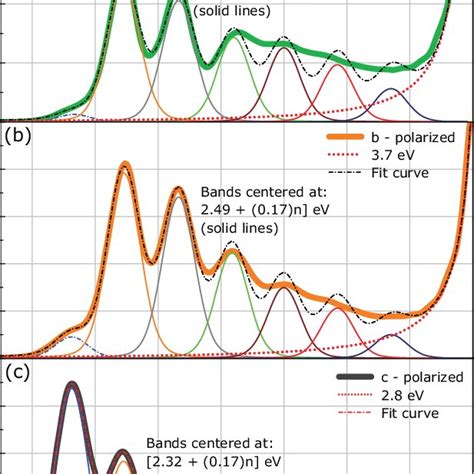 Pdf Absorption And Photoluminescence Spectroscopy Of Rubrene Single