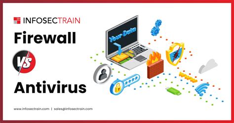 Firewall Vs Antivirus