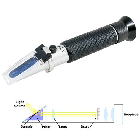 How Does A Handheld Refractometer Work At Vera White Blog