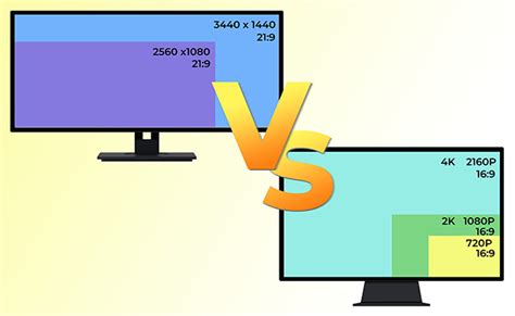 3440 x 1440 vs. 4K: What Are The Differences? – Jennov