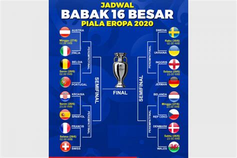 Jadwal Lengkap 16 Besar Piala Eropa 2020