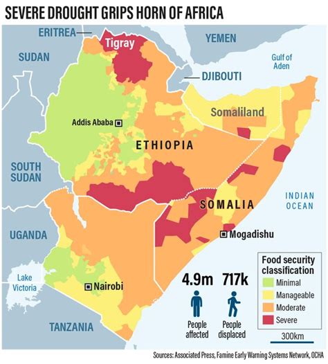 What Is The Horn Of Africa Peace Issue News And Insights Sunhak