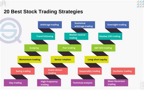 20 Best Stock Trading Strategies 2025 - QuantifiedStrategies.com