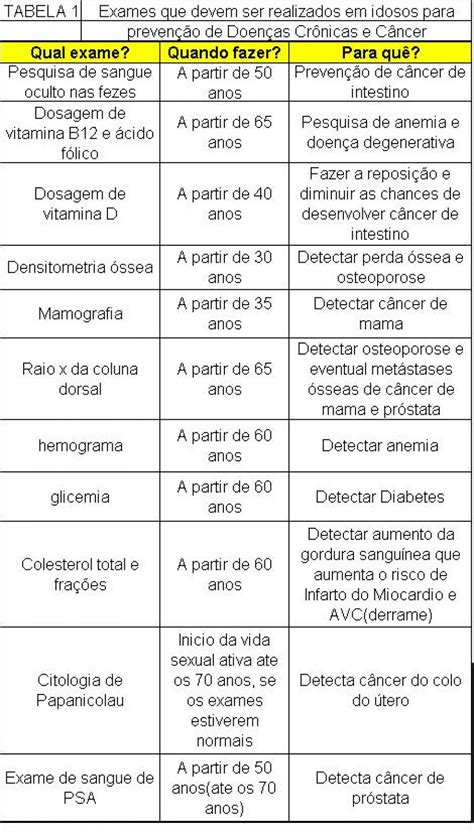 Artigo 13 Atenção a saúde dos idosos Dia Internacional do Idoso