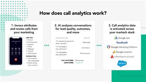 What Is Call Analytics What Is Call Center Analytics