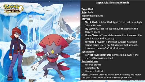 My Concept For Sygna Suit Silver And Weavile Sync Pair Your Passive