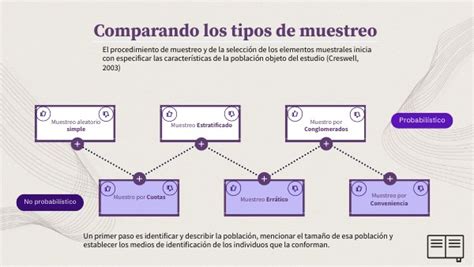 Tipos De Muestreo