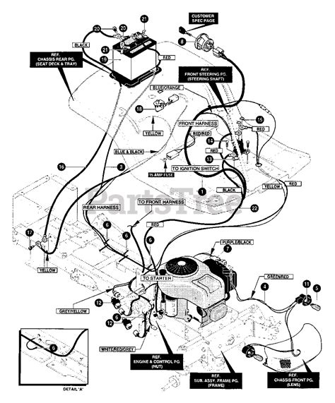 Scott Lawn Mower Parts List