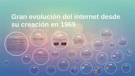 Gran Evolución Del Internet Desde Su Creación En 1969 By Sarah Canela On Prezi